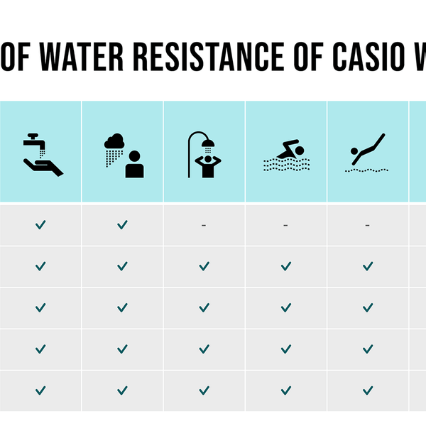 Degree of water online resistance of casio watches